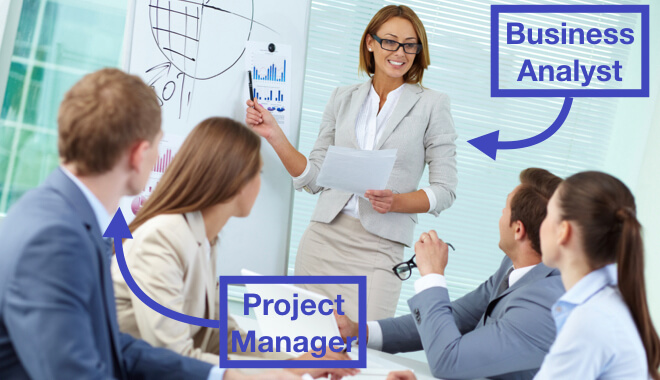 A business analyst at the board collecting requirements. A project manager facilitates the process