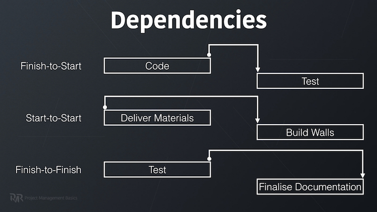 Types of dependencies in project schedule