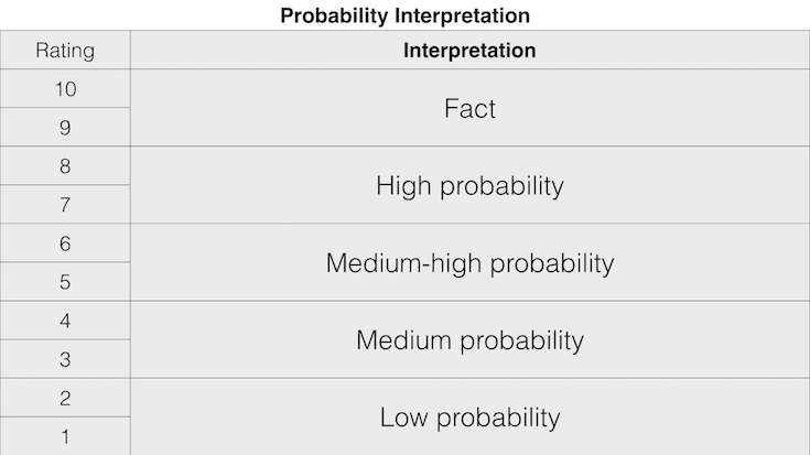  interpretación de probabilidad-mapa-pequeño
