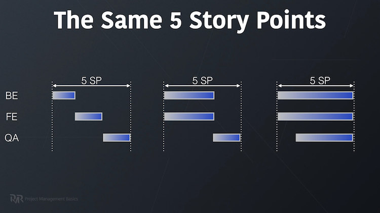 Behind the scene of the Story Points. Don't try to optimise it too much...