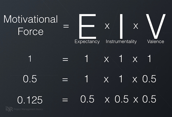 Expectancy Theory Formula