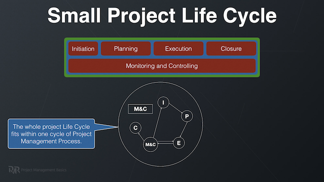 Software Development Life Cycle Small Project