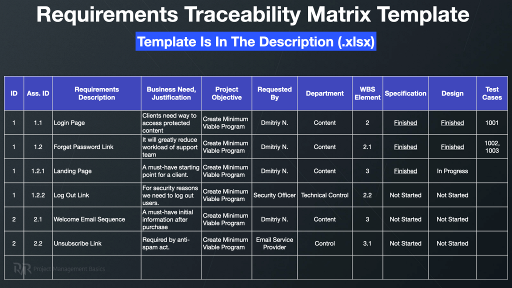 Requirements Traceability Matrix Example In Project Management Template