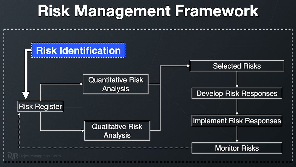 risk identification in project management
